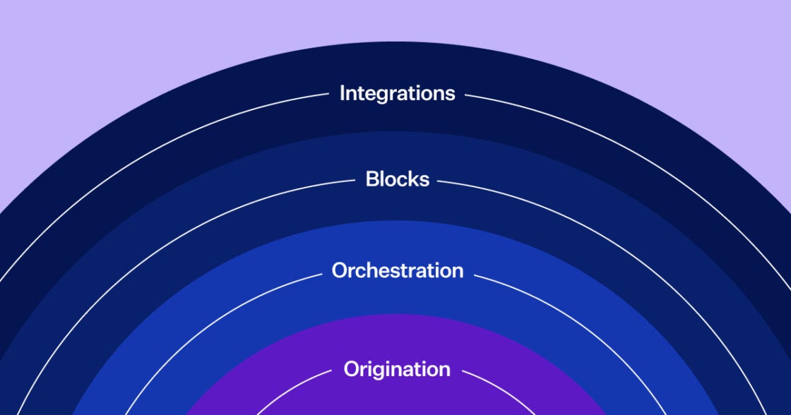 Purple rectangular card featuring semi-circle of blue and purple lines that read Integrations Blocks Origination Orchestration