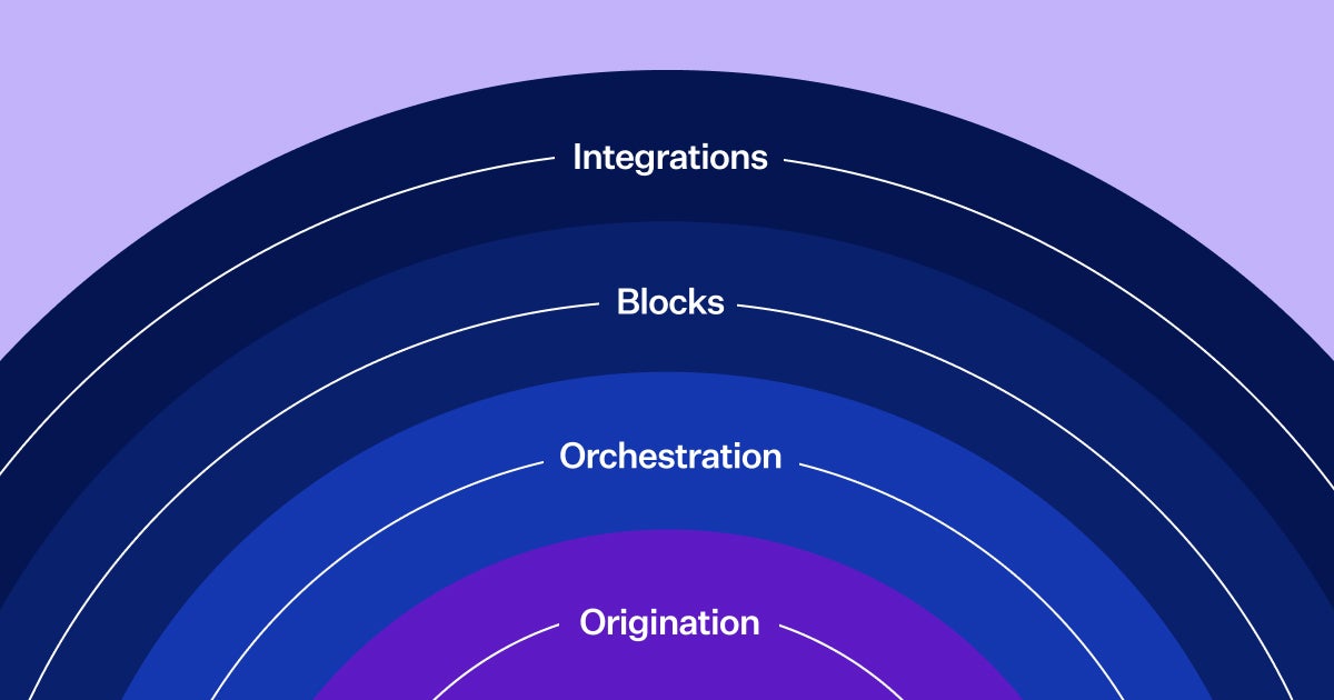 Purple rectangular card featuring semi-circle of blue and purple lines that read Integrations Blocks Origination Orchestration