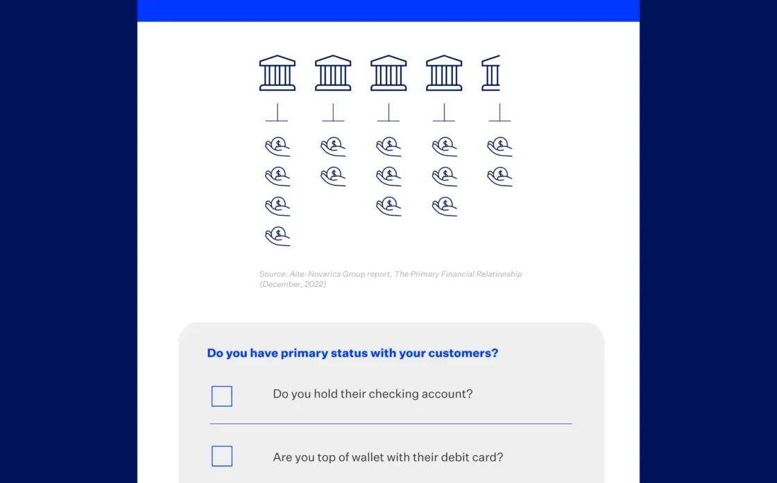 Preview of PFI infographic showing a checklist that asks 