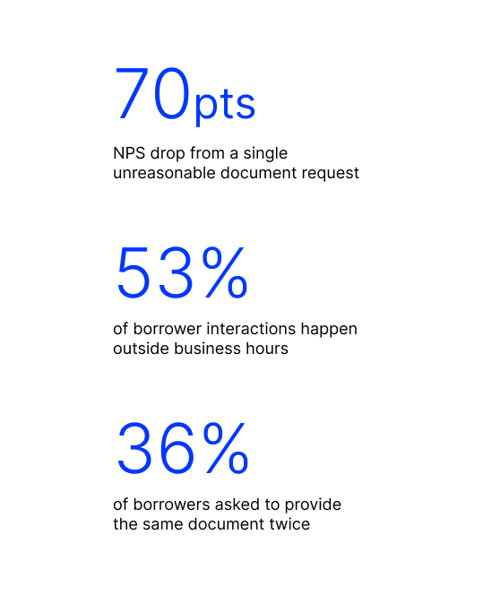 Stat graphic showcasing 