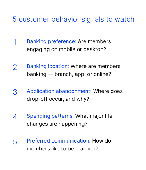 Numbered list of five customer behavior signals to watch: banking preference, banking location, application abandonment, spending patterns, and preferred communication.